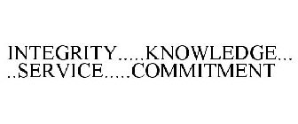 INTEGRITY.....KNOWLEDGE.....SERVICE.....COMMITMENT