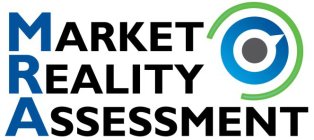 MARKET REALITY ASSESSMENT