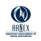 N AANEX AMERICAN ASSOCIATION OF NURSE EXECUTIVES