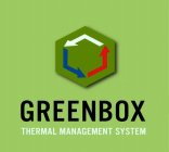 GREENBOX THERMAL MANAGEMENT SYSTEM