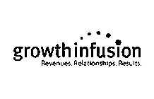 GROWTH INFUSION REVENUES. RELATIONSHIPS. RESULTS.