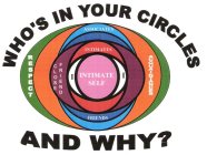 WHO'S IN YOUR CIRCLES AND WHY? RESPECT ACQUAINTANCES ASSOCIATES FRIENDS CLOSE FRIEND INTIMATES I I INTIMATE SELF