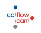 CC FLOW CAM