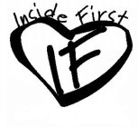 INSIDE FIRST IF
