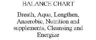 BALANCE CHART BREATH, AQUA, LENGTHEN, ANAEROBIC, NUTRITION AND SUPPLEMENTS, CLEANSING AND ENERGIZE