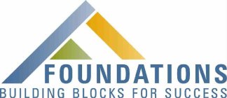 FOUNDATIONS BUILDING BLOCKS FOR SUCCESS