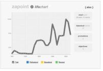 ZAPOINT LIFECHART { ALXX } CHARTSPAN 26 YEARS, 10 MONTHS HISTORICALENTRIES 17 PROMOTIONS 2 OBJECTIVES 3 TOTAL PROFESSIONAL EDUCATIONAL PERSONAL 100% 60% 20% 1981 1987 1993 1999 2005