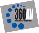 360AV THREESIXTY AUDIO/VIDEO