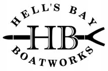 HELL'S BAY BOATWORKS HB