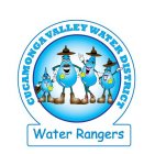 CUCAMONGA VALLEY WATER DISTRICT WATER RANGERS