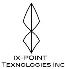IX-POINT TEXNOLOGIES INC