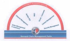 CUSTOMER INTERFACE SYSTEM ORDER MANAGEMENT E-COMMERCE CHANNEL MANAGEMENT MOBILE SFA CRM PORTAL/INTRANETS, CONTACT MANAGEMENT, SECURITY MANAGEMENT, DEMAND CHAIN MANAGEMENT SUITE