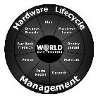 HARDWARE LIFECYCLE MANAGEMENT WORLD DATA PRODUCTS PLAN PURCHASE LEASE DEPLOY INSTALL MAINTAIN UPGRADE PARTS REPAIR EXTEND BUY BACK TRADE IN DISPOSE RECYCLE