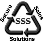SSS SECURE SALES SOLUTIONS