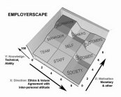 EMPLOYERSCAPE Y: KNOWLEDGE: TECHNICAL, ABILITY X: DIRECTION: ETHICS & VALUES AGREEMENT WITH INTER-PERSONAL ATTITUDE 100 0 2 4 6 8 TEAM MANAGER ORGANISATION STAFF SELF OWNERS SOCIETY ENVIRONMENT CUSTOM