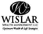 W WISLAR WEALTH MANAGEMENT, LLC OPTIMUM WEALTH & LIFE STRATEGIES