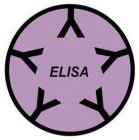 ELISA Y