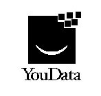 YOUDATA