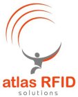 ATLAS RFID SOLUTIONS