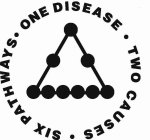 ONE DISEASE TWO CAUSES SIX PATHWAYS