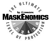 MASKENOMICS BY CROSSTEX THE ULTIMATE LEVEL OF PROTECTION 1 2 3 4 5 6