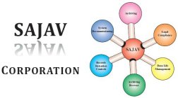 SAJAV CORPORATION SAJAV ARCHIVING LEGAL COMPLIANCE DATA LIFE MANAGEMENT ARCHIVING BROWSER RECORDS RETENTION CONTROLS SYSTEM DECOMMISSIONING