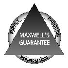 MAXWELL'S GUARANTEE SUPPLY RADIATION PERFORMANCE