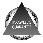 MAXWELL'S GUARANTEE SUPPLY RADIATION PERFORMANCE