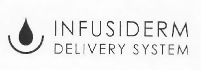 INFUSIDERM DELIVERY SYSTEM