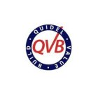 QVB · QUIDEL · VALUE · BUILD