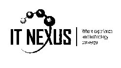 IT NEXUS | WHERE EXPERIENCE AND TECHNOLOGY CONVERGE