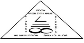 BIOBOND BIONOTE GREEN COLLAR JOBS GREEN STOCK MARKET IBIOCOM THE GREEN ECONOMY