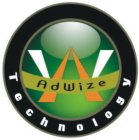 AW ADWIZE TECHNOLOGY