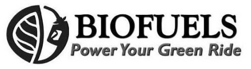 BIOFUELS POWER YOUR GREEN RIDE