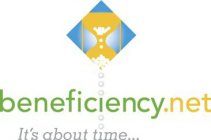 BENEFICIENCY.NET IT'S ABOUT TIME...