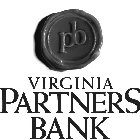 PB VIRGINIA PARTNERS BANK