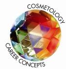 COSMETOLOGY CAREER CONCEPTS