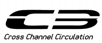 C3 CROSS CHANNEL CIRCULATION