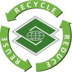 S RECYCLE REUSE REDUCE