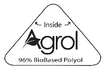 INSIDE AGROL 96% BIOBASED POLYOL