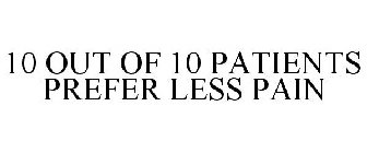10 OUT OF 10 PATIENTS PREFER LESS PAIN