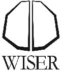 WISER