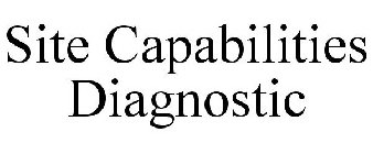 SITE CAPABILITIES DIAGNOSTIC