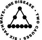 ONE DISEASE · TWO CAUSES · SIX PATHWAYS ·