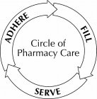 CIRCLE OF PHARMACY CARE FILL SERVE ADHERE