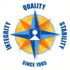 QUALITY INTEGRITY STABILITY SINCE 1985