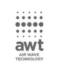 AWT AIR WAVE TECHNOLOGY