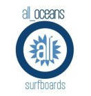 ALL_OCEANS ALL SURFBOARDS