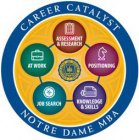 NOTRE DAME MBA CAREER CATALYST ASSESSMENT & RESEARCH POSITIONING KNOWLEDGE & SKILLS JOB SEARCH AT WORK UNIVERSITY OF NOTRE DAME