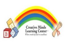 CREATIVE MINDS LEARNING CENTER LLC WHERE CREATIVITY LEADS TO EXCELLENCE